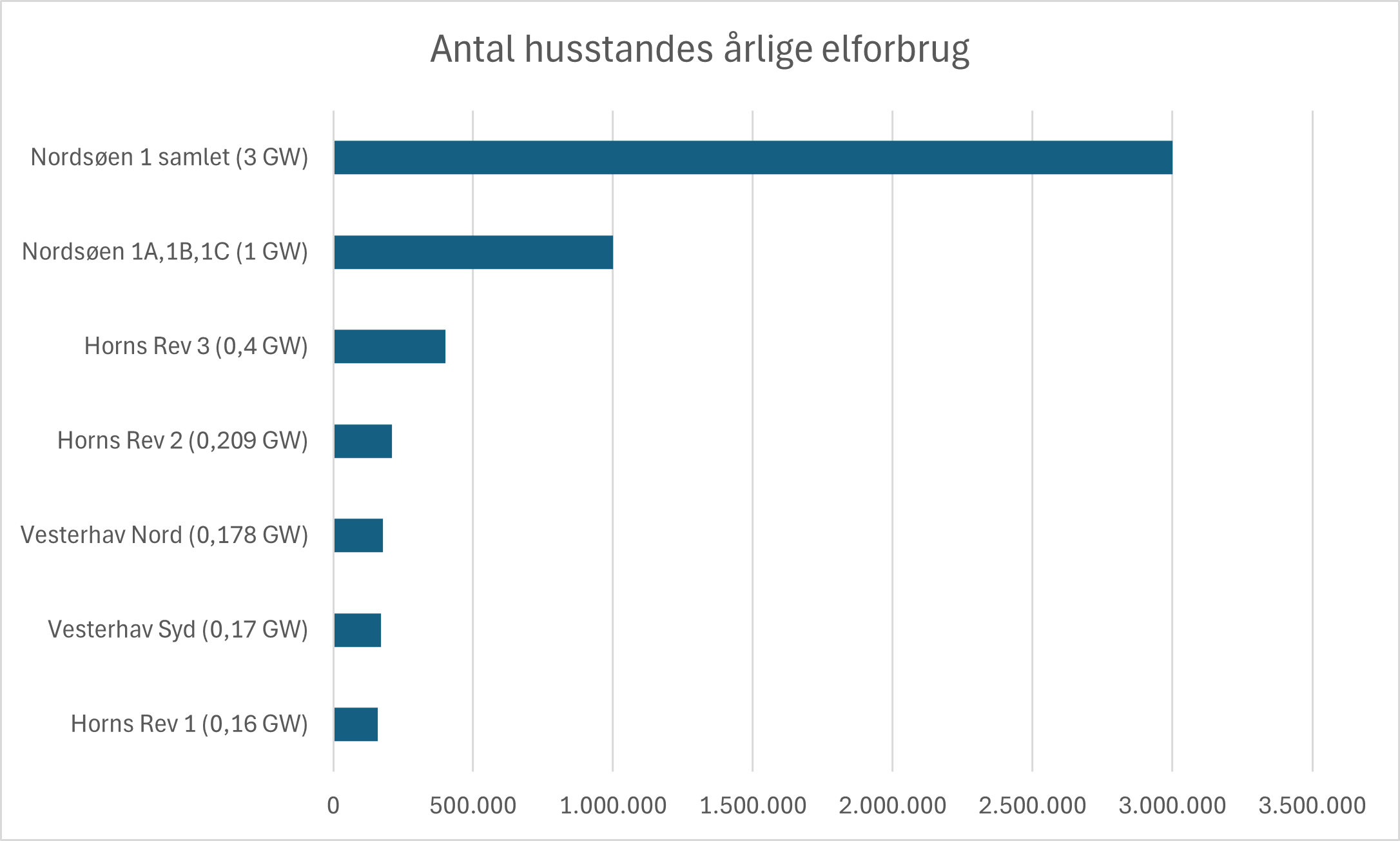number-of-households-covered